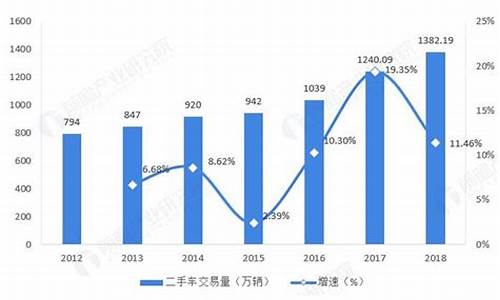 杭州二手车发展前景分析报告_杭州二手车发展前景分析