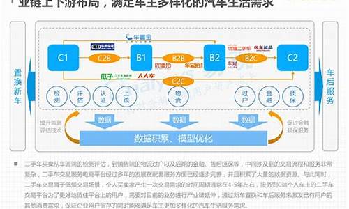 二手车交易的特点_二手车交易模式的利弊分析