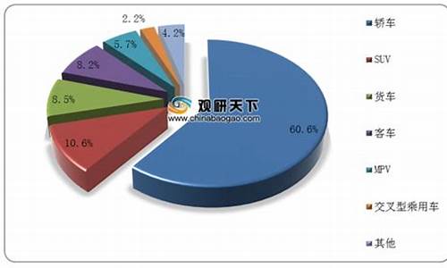 二手车可研报告,二手车行研报告