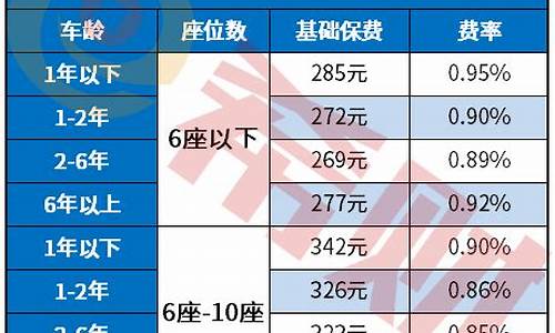 二手车价和保险车损价_二手车价格和车损险