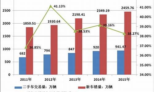 普陀小规模二手车交易税率_小规模卖二手车免税吗