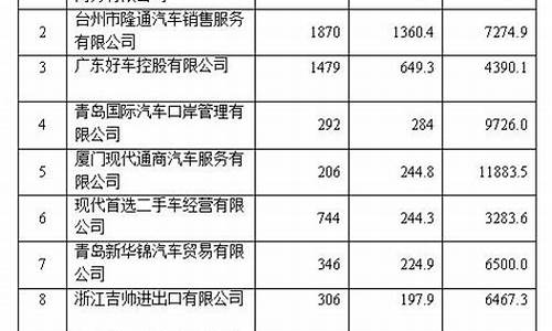 化州市二手车企业排名_化州市二手车行