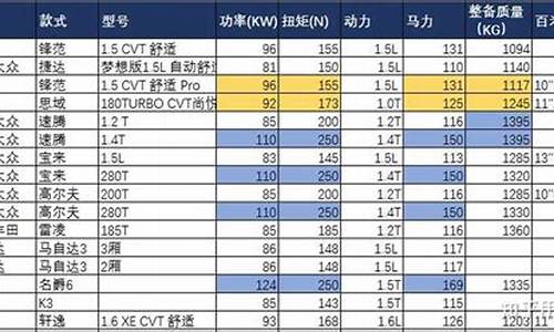 60到80万买什么二手车_60-80万买什么车好?