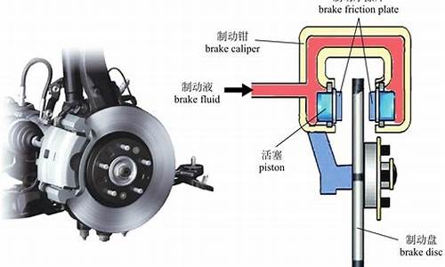 二手车的刹车变化过程,二手车看刹车盘