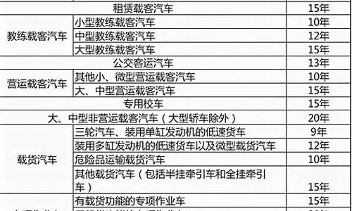 二手车几年报废的新规定,二手车几年报废的新规定有哪些