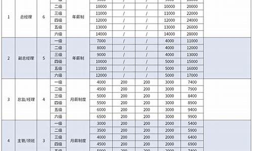 二手车业务员提成,二手车销售员工资提成