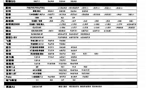 二手车行情价格查询_二手车交易价格表大全