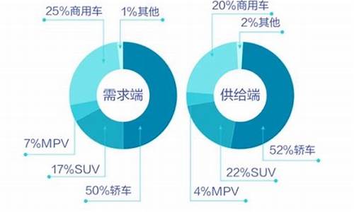 二手车需求分析报告_二手车项目需求