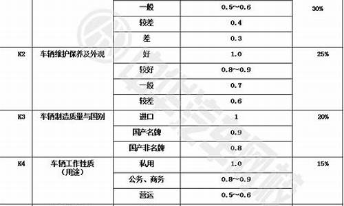 二手车如何调整风速大小_二手车调了公里数该怎么办