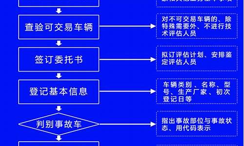 二手车倒卖流程_二手车贩卖流程