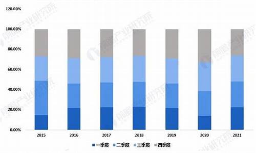 二手车交易市场规模-二手车市场份额