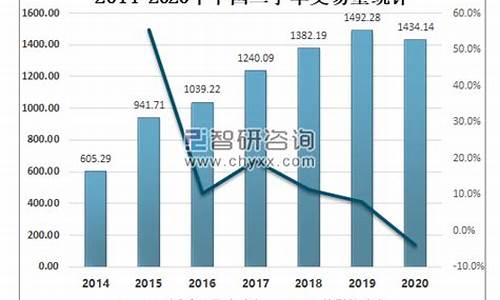 厦门二手车交易市场价格-厦门二手车交易量