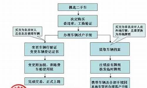 金山二手车交易中心-金山常见二手车要求和标准