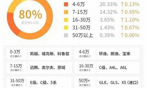 天津二手车成交价格查询-天津二手车交易市场价格