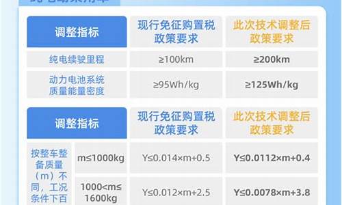 新能源二手车免税政策最新消息-新能源二手车免税政策最新