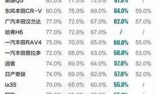 捷安特二手车折价率-捷安特二手车折价率高吗